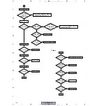 Preview for 118 page of Pioneer VSX-D1011-K Service Manual