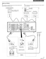 Preview for 17 page of Pioneer VSX-D1S Operating Instructions Manual