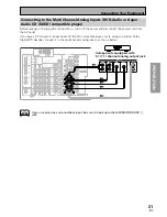 Preview for 21 page of Pioneer VSX-D2011-G Operating Instructions Manual