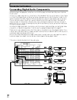 Preview for 22 page of Pioneer VSX-D2011-G Operating Instructions Manual