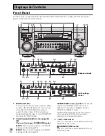 Preview for 28 page of Pioneer VSX-D2011-G Operating Instructions Manual