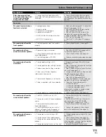 Preview for 111 page of Pioneer VSX-D2011-G Operating Instructions Manual