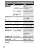 Preview for 112 page of Pioneer VSX-D2011-G Operating Instructions Manual