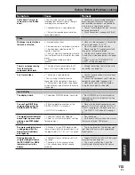 Preview for 113 page of Pioneer VSX-D2011-G Operating Instructions Manual