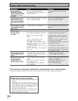 Preview for 114 page of Pioneer VSX-D2011-G Operating Instructions Manual