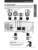 Предварительный просмотр 11 страницы Pioneer VSX-D209 Operating Instructions Manual