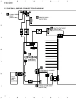 Preview for 10 page of Pioneer VSX-D209 Service Manual