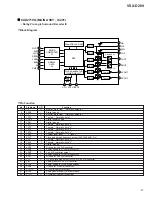 Preview for 47 page of Pioneer VSX-D209 Service Manual