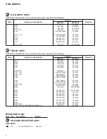 Preview for 4 page of Pioneer VSX-D409-G Service Manual