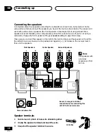 Preview for 16 page of Pioneer VSX-D411 Operating Instructions Manual