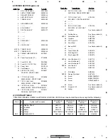 Preview for 9 page of Pioneer VSX-D412-S Service Manual