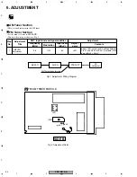 Preview for 62 page of Pioneer VSX-D412-S Service Manual