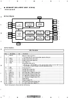 Preview for 76 page of Pioneer VSX-D412-S Service Manual