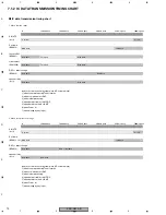 Preview for 70 page of Pioneer VSX-D414-K Service Manual