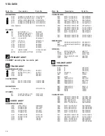 Preview for 36 page of Pioneer VSX-D458 Service Manual