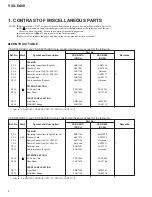 Preview for 2 page of Pioneer VSX-D488 Remote Control Manual