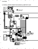 Preview for 10 page of Pioneer VSX-D509S Service Manual