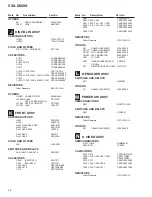 Preview for 46 page of Pioneer VSX-D509S Service Manual