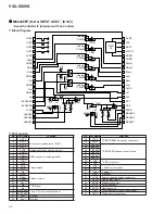 Preview for 52 page of Pioneer VSX-D509S Service Manual