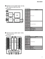 Preview for 53 page of Pioneer VSX-D509S Service Manual