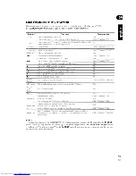 Предварительный просмотр 59 страницы Pioneer VSX-D510 Operating Instructions Manual