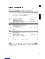 Предварительный просмотр 61 страницы Pioneer VSX-D510 Operating Instructions Manual