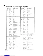 Preview for 64 page of Pioneer VSX-D510 Operating Instructions Manual