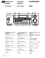 Preview for 28 page of Pioneer VSX-D511 - Audio/Visual Receiver Operating Instructions Manual