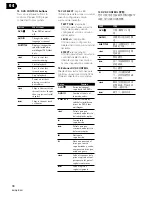 Preview for 36 page of Pioneer VSX-D511 - Audio/Visual Receiver Operating Instructions Manual