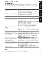 Preview for 63 page of Pioneer VSX-D511 - Audio/Visual Receiver Operating Instructions Manual