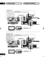 Preview for 10 page of Pioneer VSX-D511-K Operating Instructions Manual