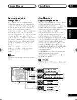 Preview for 17 page of Pioneer VSX-D511-K Operating Instructions Manual