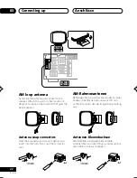 Preview for 22 page of Pioneer VSX-D511-K Operating Instructions Manual