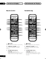 Preview for 34 page of Pioneer VSX-D511-K Operating Instructions Manual