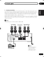 Preview for 9 page of Pioneer VSX-D512 Operating Instructions Manual