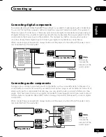 Preview for 13 page of Pioneer VSX-D512 Operating Instructions Manual