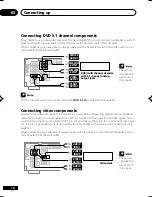 Preview for 14 page of Pioneer VSX-D512 Operating Instructions Manual