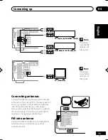 Preview for 15 page of Pioneer VSX-D512 Operating Instructions Manual