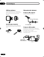 Preview for 16 page of Pioneer VSX-D512 Operating Instructions Manual