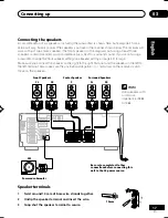 Preview for 17 page of Pioneer VSX-D512 Operating Instructions Manual