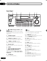 Preview for 20 page of Pioneer VSX-D512 Operating Instructions Manual