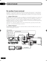 Preview for 54 page of Pioneer VSX-D512 Operating Instructions Manual