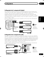 Preview for 59 page of Pioneer VSX-D512 Operating Instructions Manual