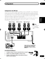 Preview for 63 page of Pioneer VSX-D512 Operating Instructions Manual