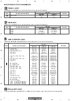 Preview for 8 page of Pioneer VSX-D514-K Service Manual