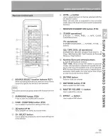 Preview for 11 page of Pioneer VSX-D557 Operating Instructions Manual