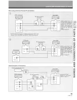 Preview for 15 page of Pioneer VSX-D557 Operating Instructions Manual