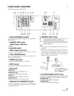 Preview for 13 page of Pioneer VSX-D704S Operating Instructions Manual