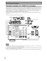 Preview for 14 page of Pioneer VSX-D709S Operating Instructions Manual