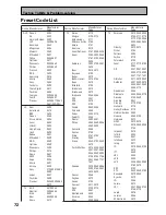 Preview for 72 page of Pioneer VSX-D709S Operating Instructions Manual